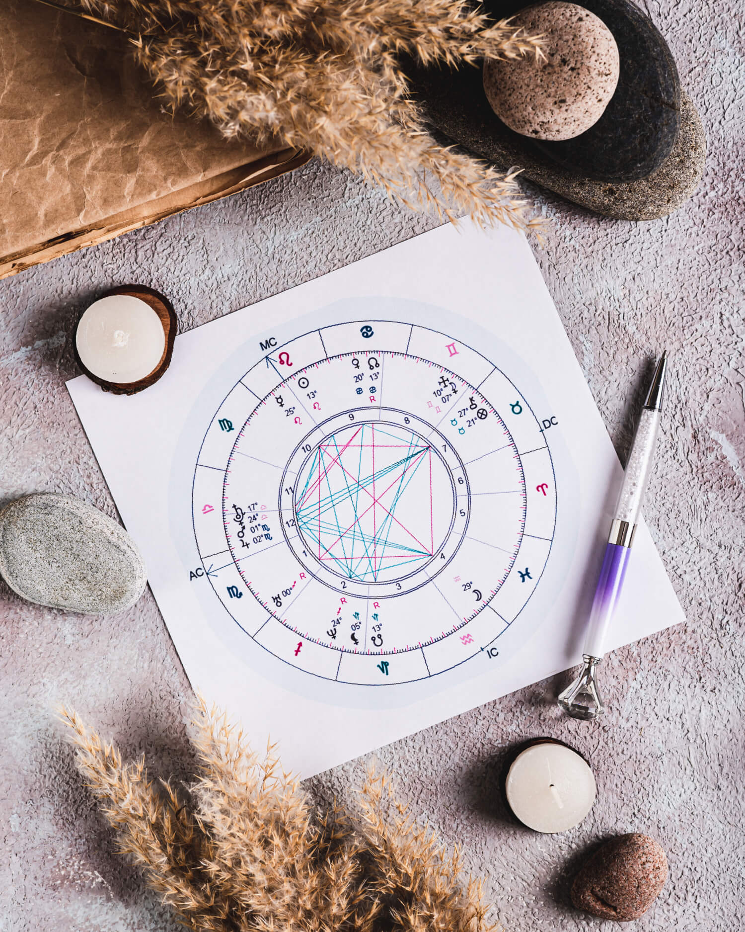 Astrology-50 min